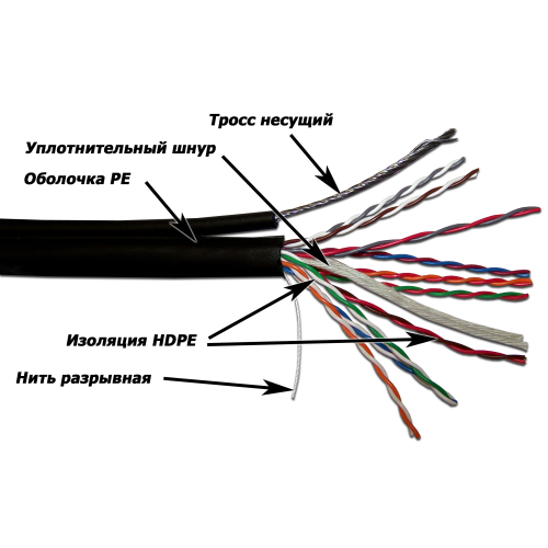 TWT UTP cable, 10 pairs, Cat. 5e, for outdoor installation with ...